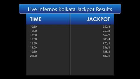 Kolkata Jackpot Results Live Update .